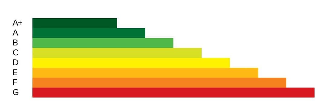 Classificazione energetica